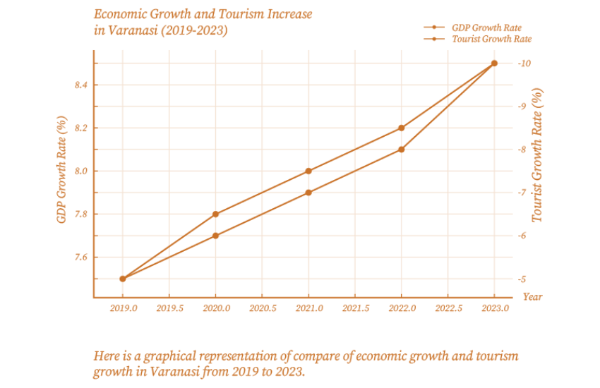 economic growth