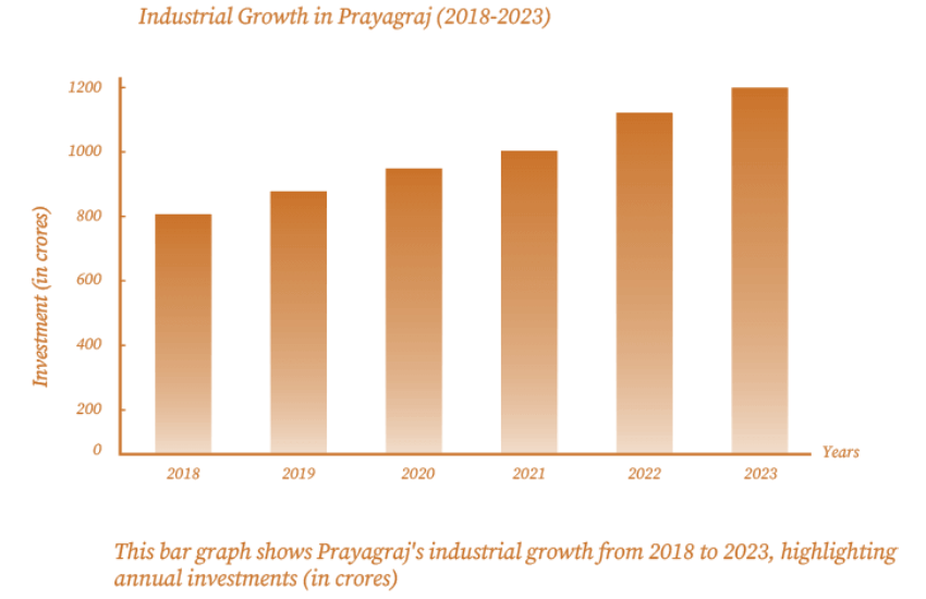 economic growth