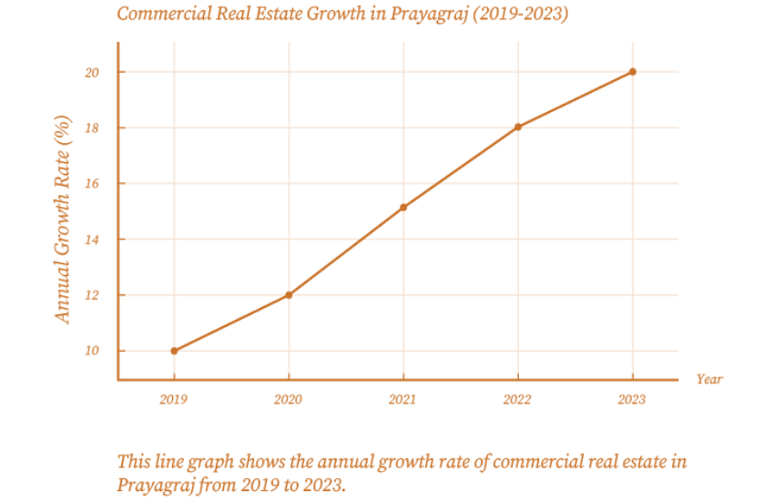 commercial real estate boom